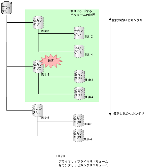[図データ]