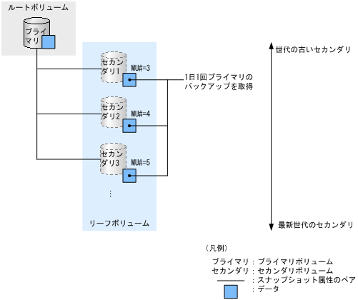 [図データ]