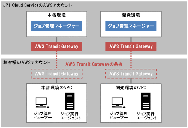 [図データ]