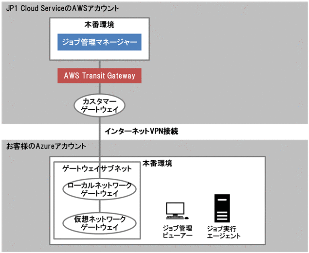 [図データ]