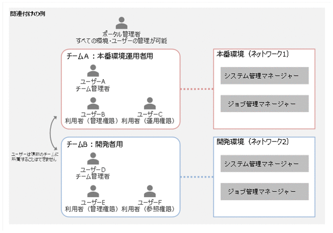 [図データ]