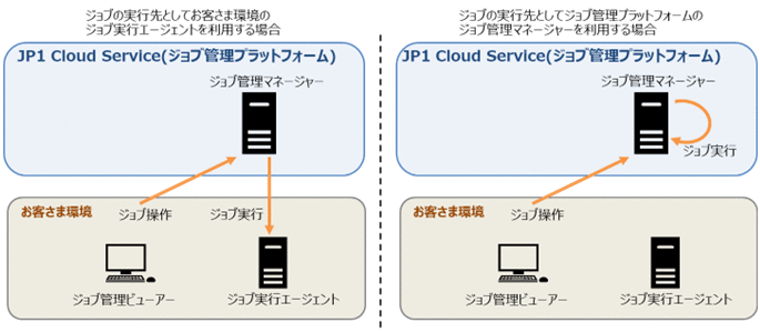 [図データ]