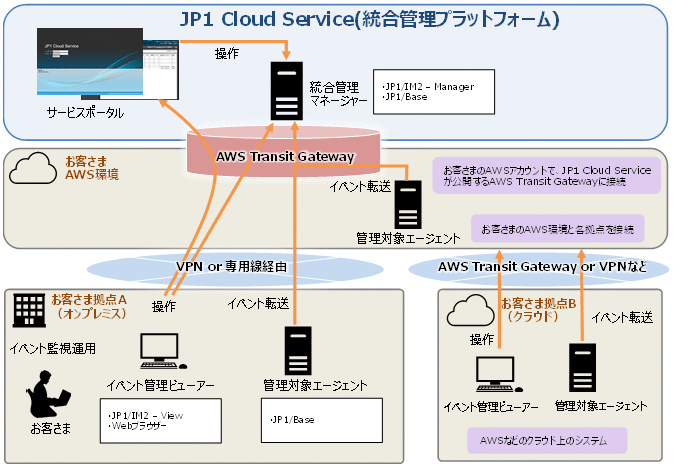 [図データ]