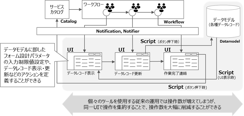 （図）UIとScriptの概要図