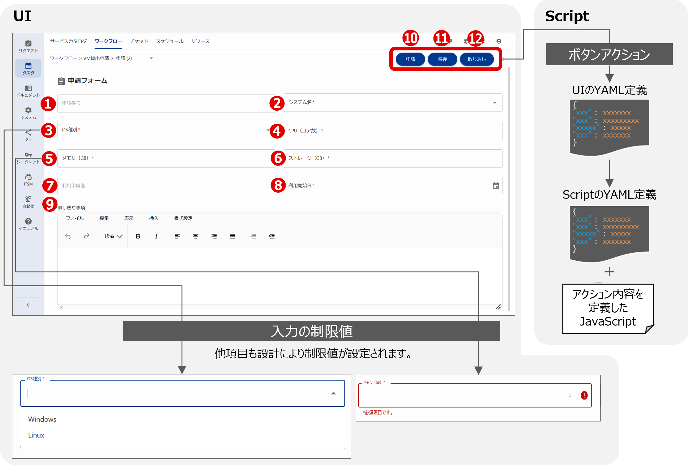 （図）VM貸出業務の「申請」を例とした画面構成イメージ図