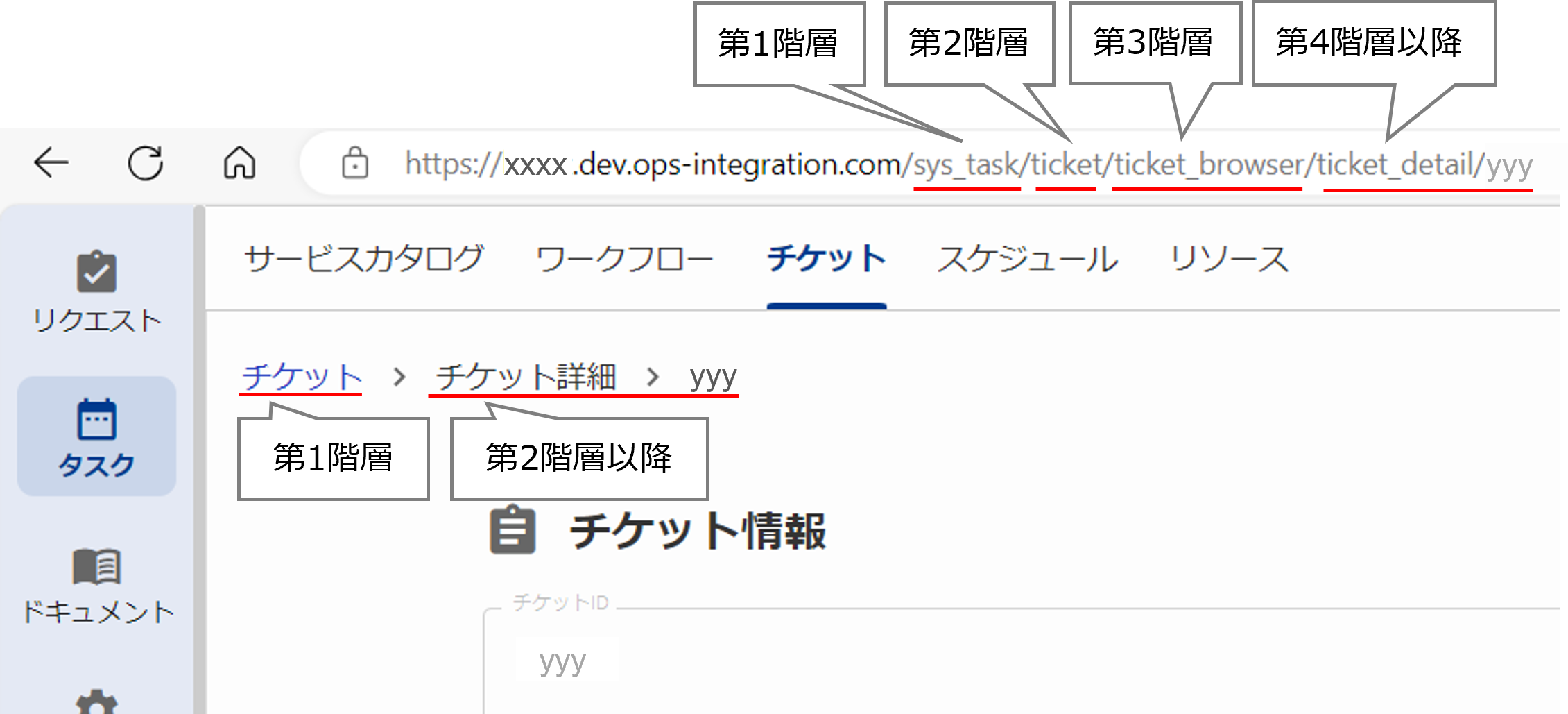 （図）チケット画面のURL表示・パンくずリスト構成