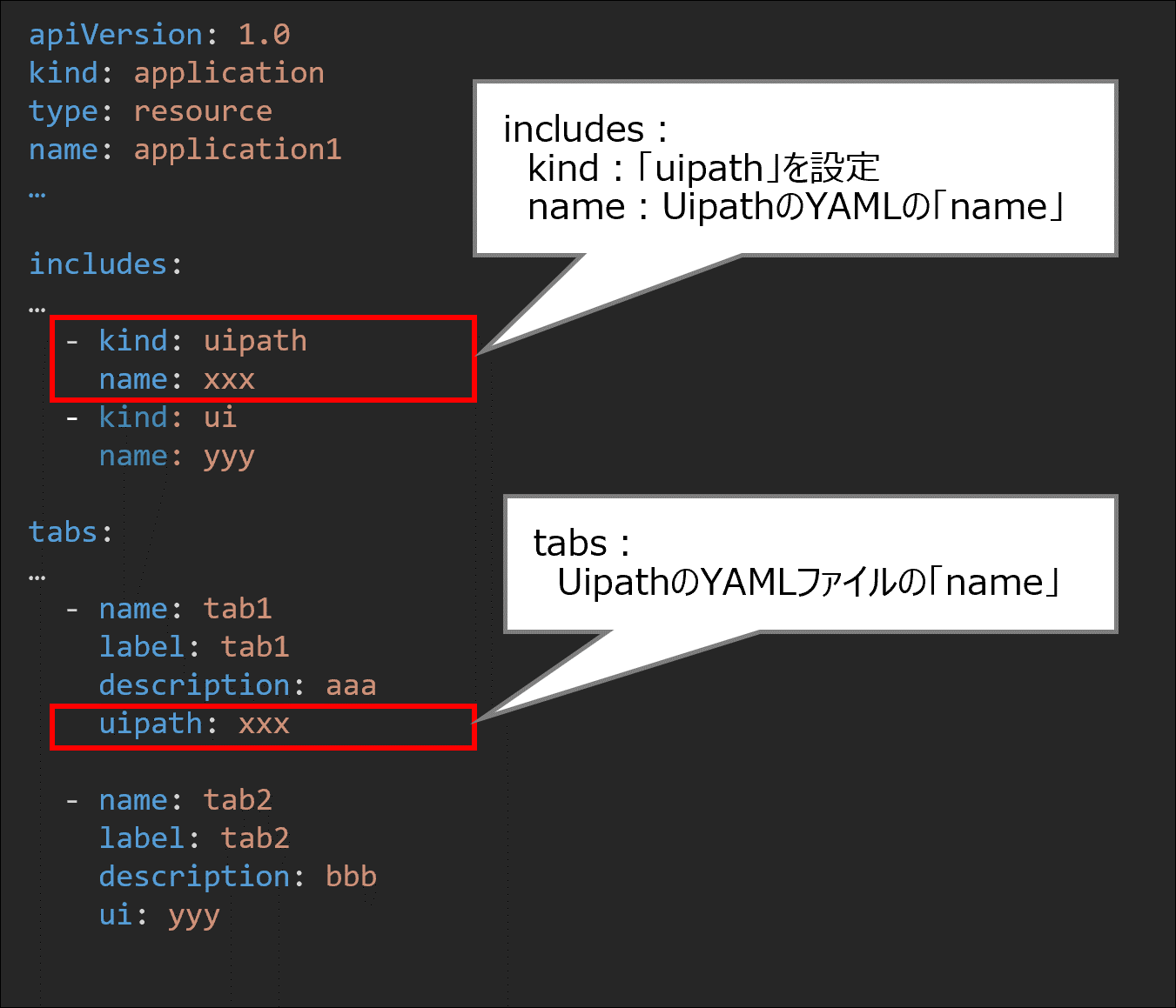 （図）ApplicationのYAMLファイルの編集