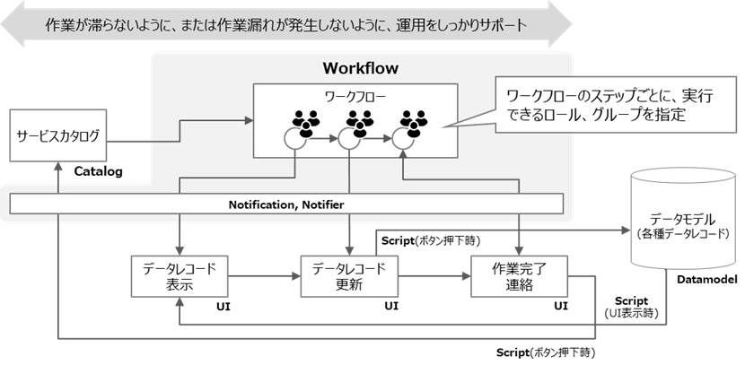 （図）ワークフローの概念図