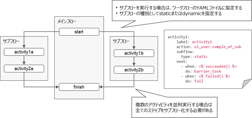 （図）サブフローの設定