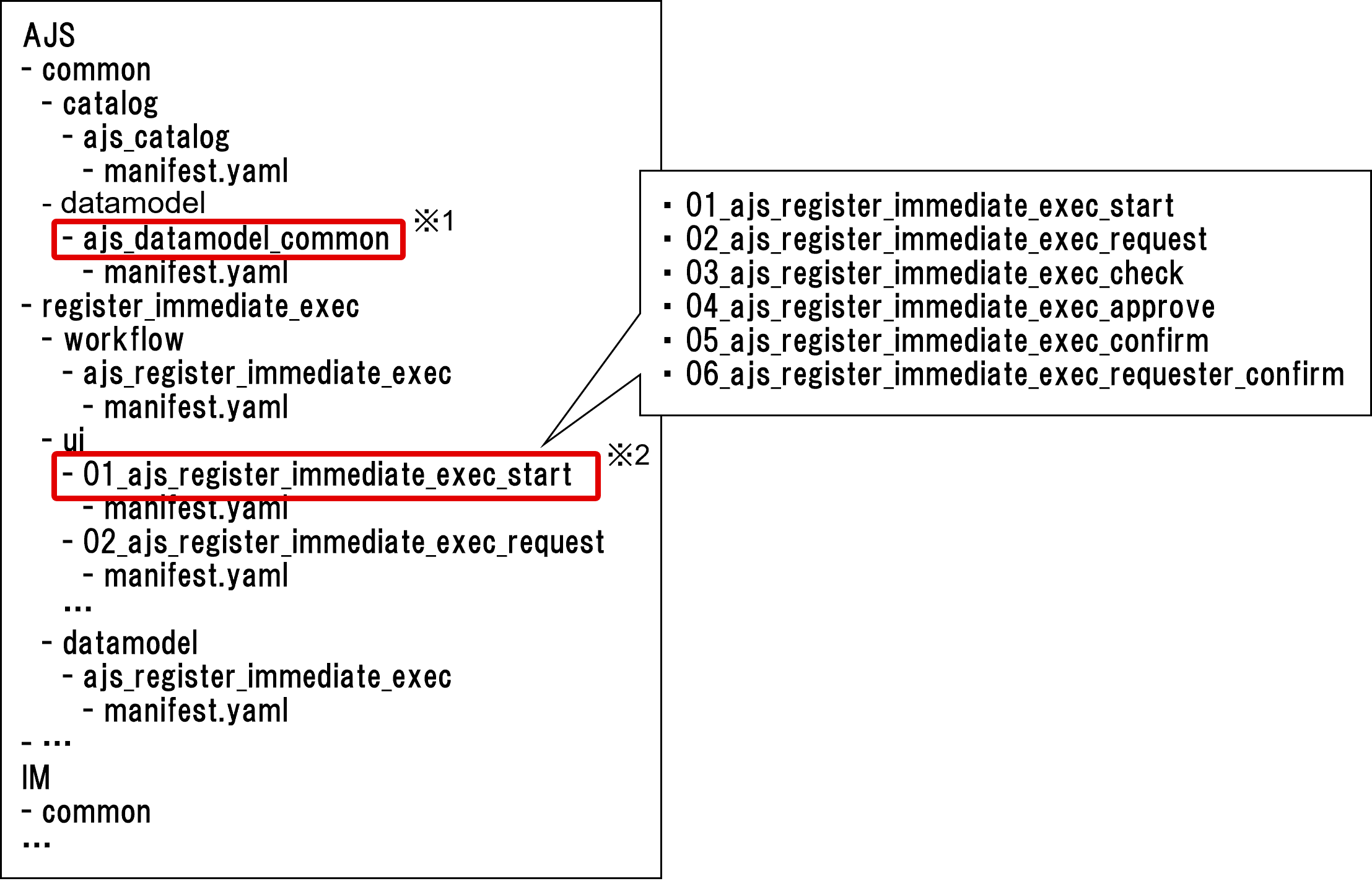 AJS directory structure