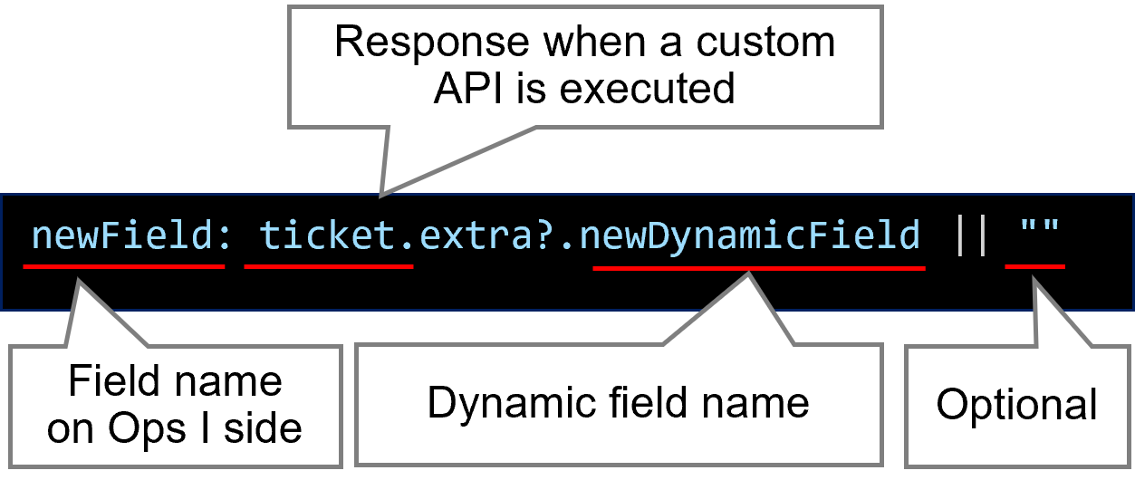 (Figure) Syntax format (response from OTOBO to Ops I)