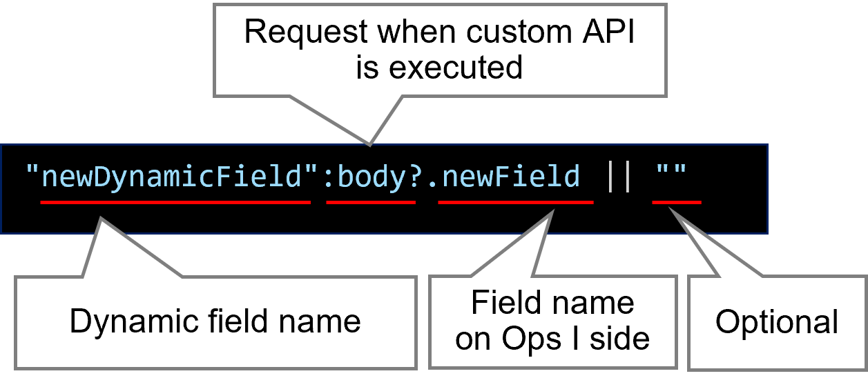 (Figure) Syntax format of request from Ops I to OTOBO