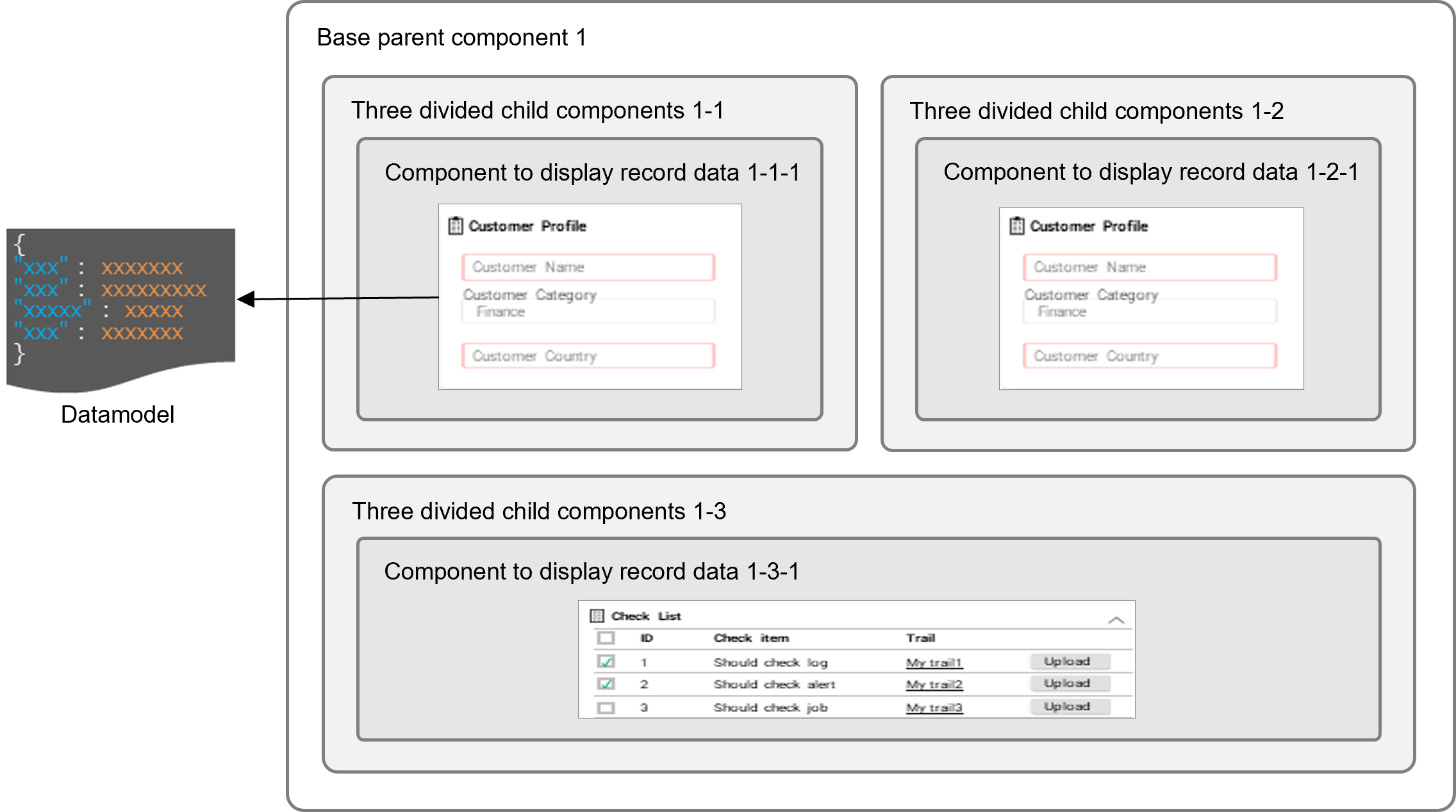 (Figure) Component combinations conceptual diagram