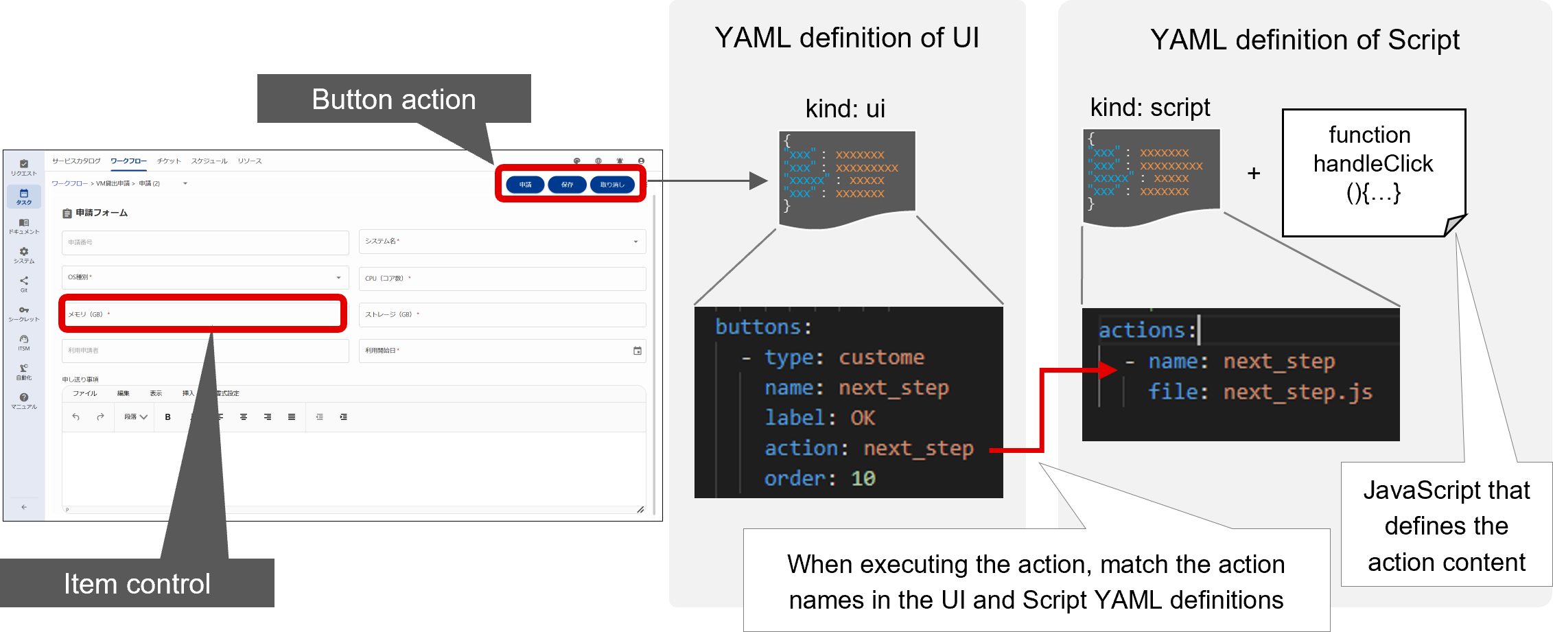 (Figure) Script conceptual diagram