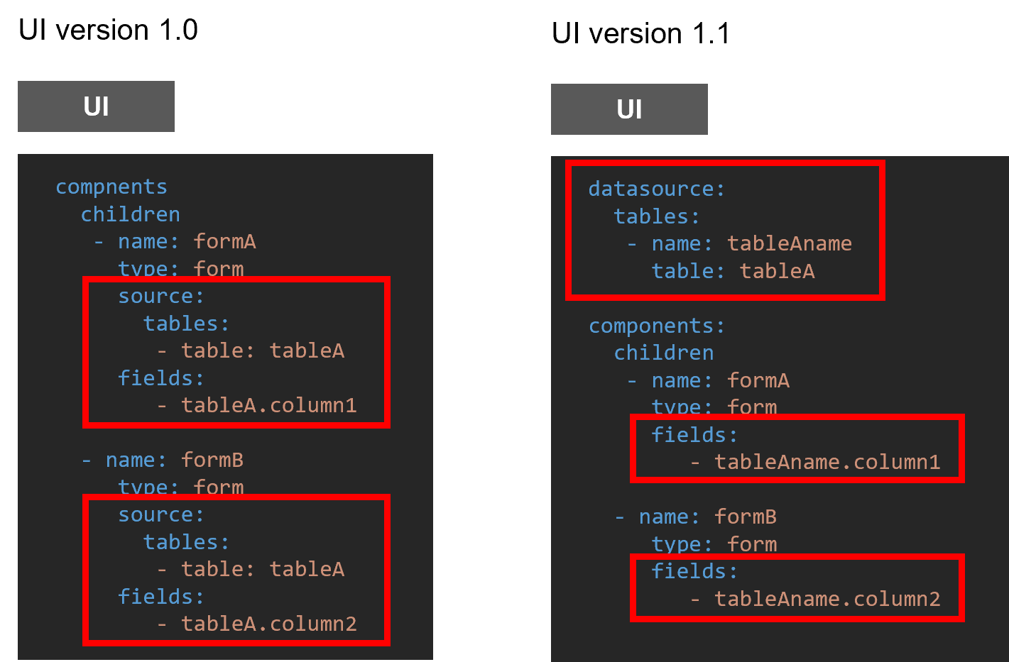 How to define data sources