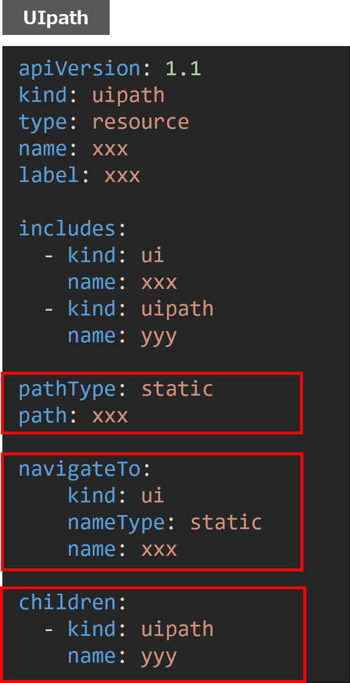 (Figure) Uipath YAML file