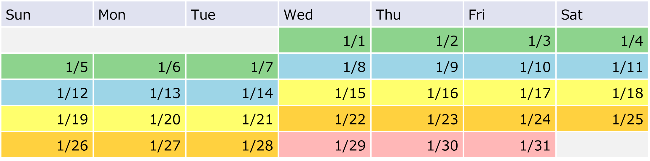 (Figure) Example of counting the number of weeks