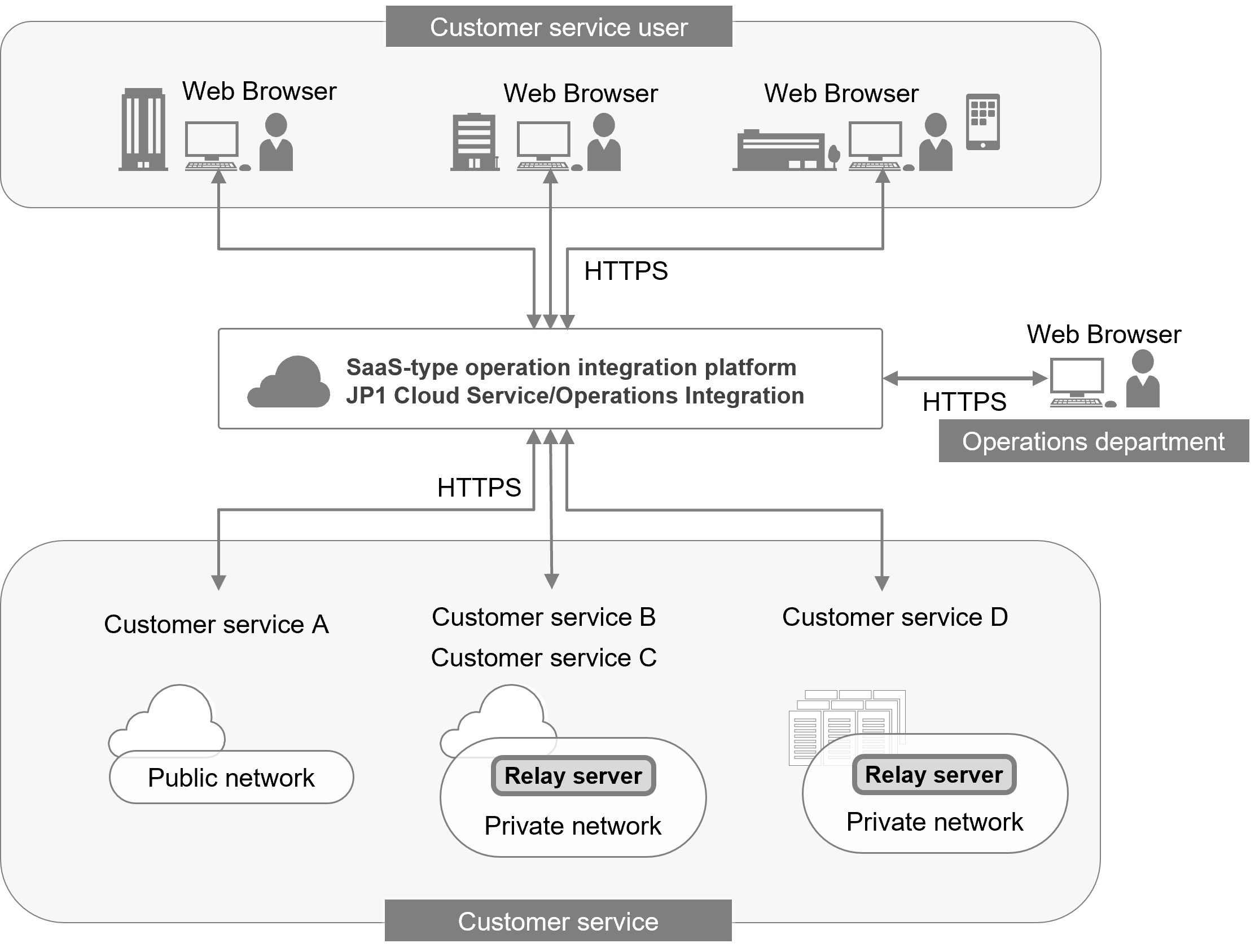 (Figure) Image of use of Ops I