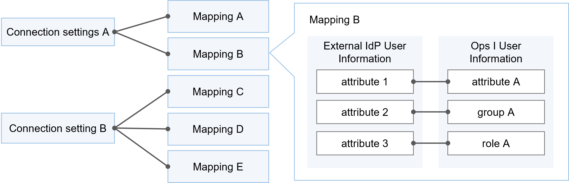 (Figure) Mapping outline