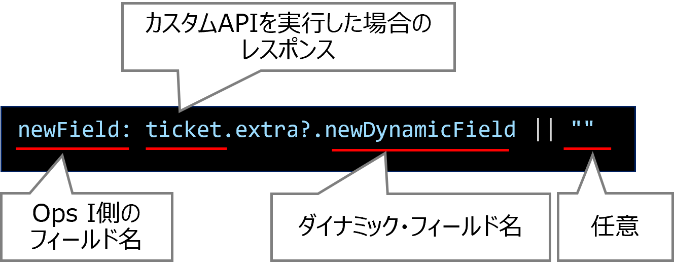 （図）記載形式（OTOBOからOps Iへのレスポンス）