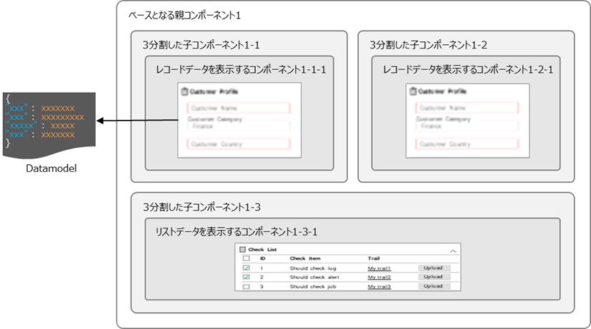 （図）コンポーネントの組み合わせの概念図
