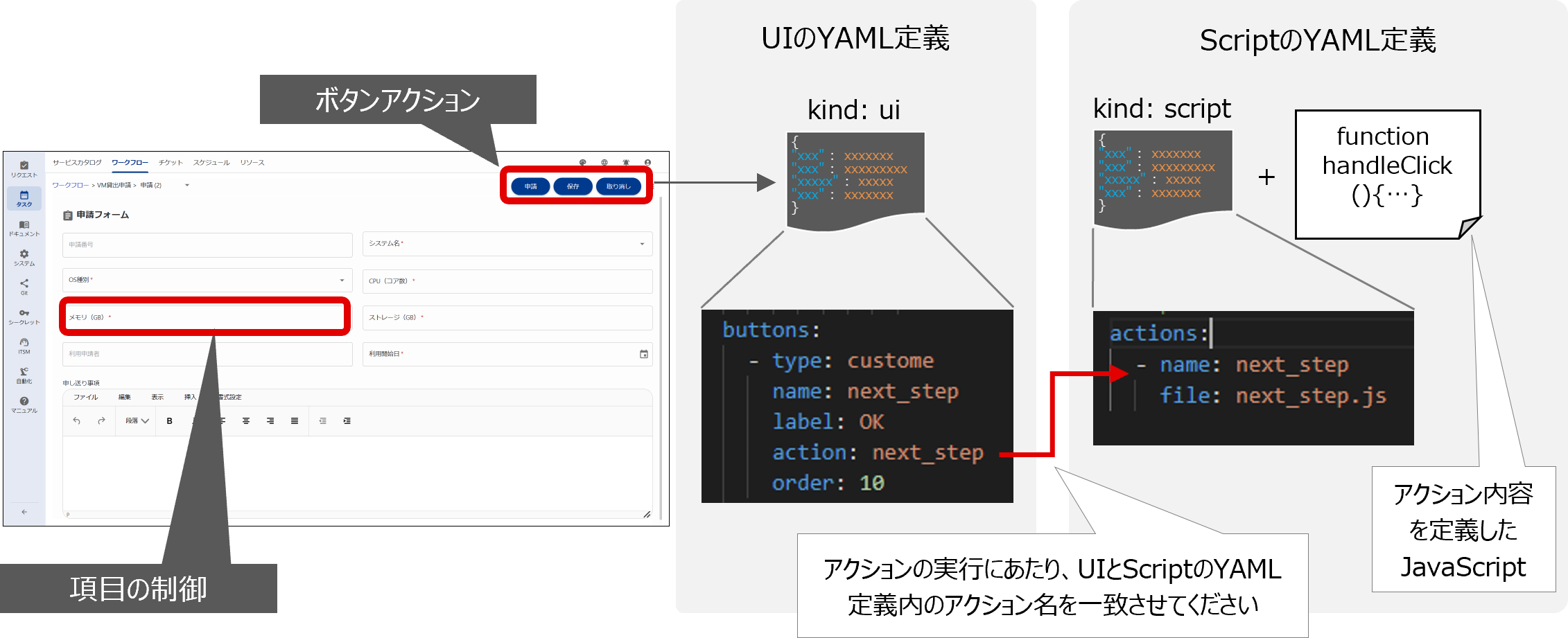 （図）Scriptの概念図
