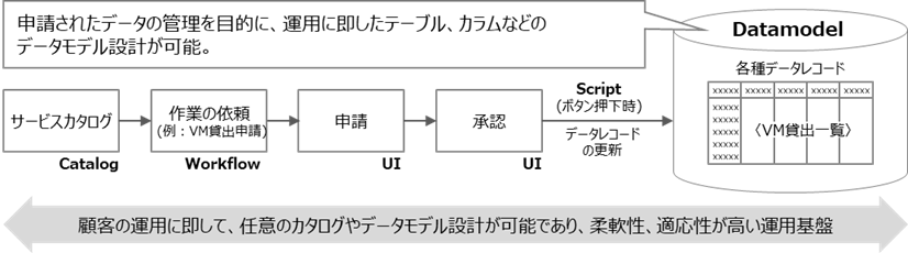 （図）データモデルの概念図