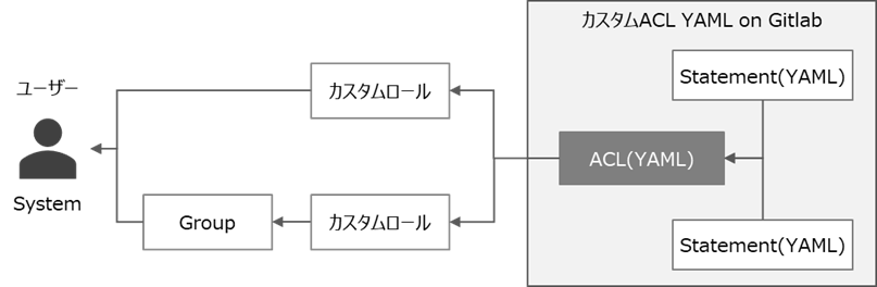 （図）カスタムACLの適用方法