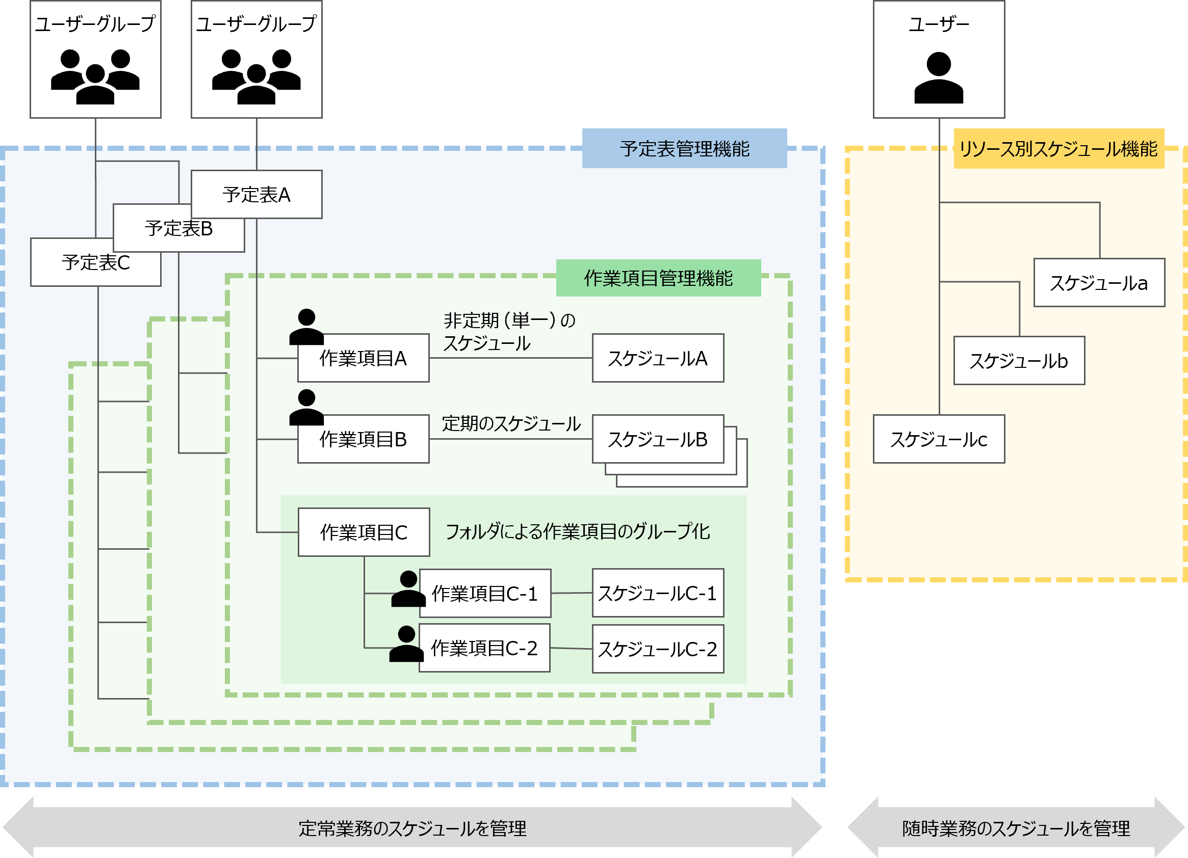 （図）スケジュールタブの3機能と3要素の構成関係