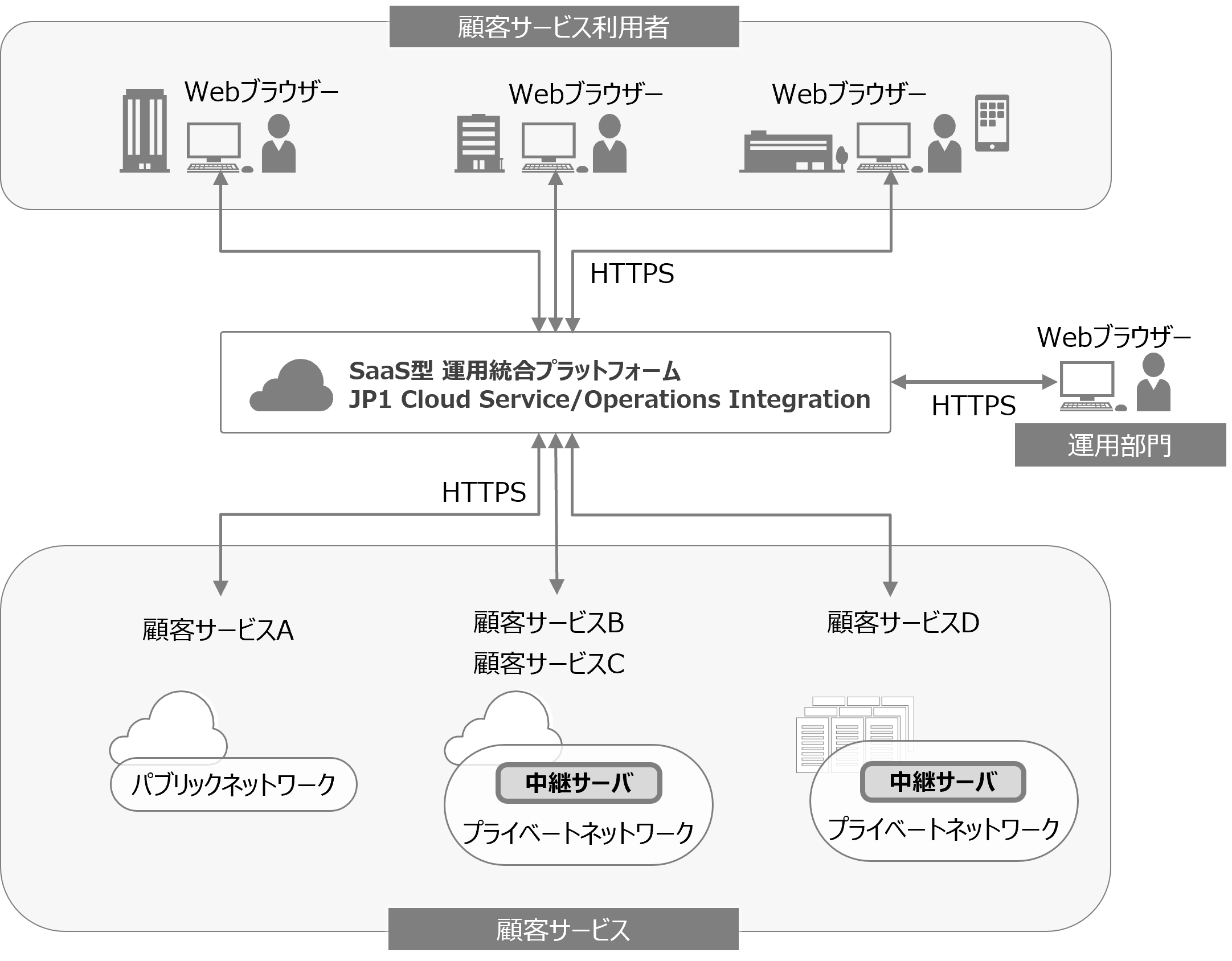 （図）Ops Iの利用イメージ