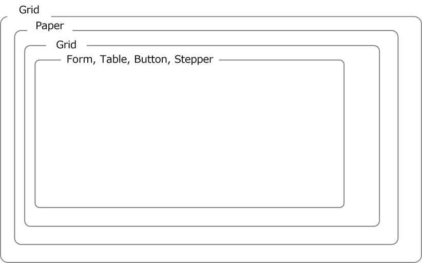 （図）ReactとMaterial-UIを用いた画面構成の概念図（UIバージョン1.0）