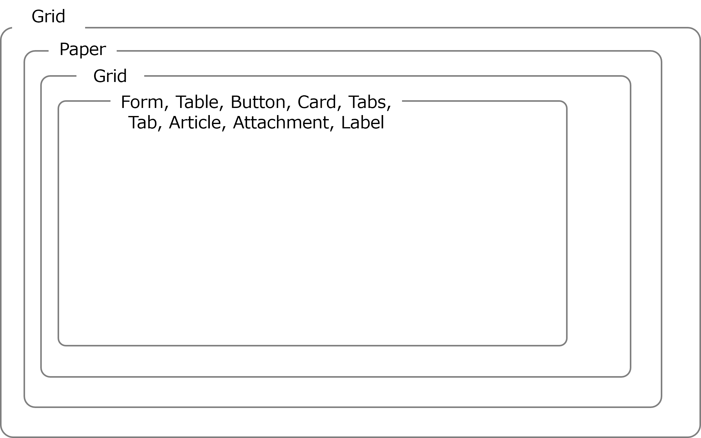 （図）ReactとMaterial-UIを用いた画面構成の概念図（UIバージョン1.1）