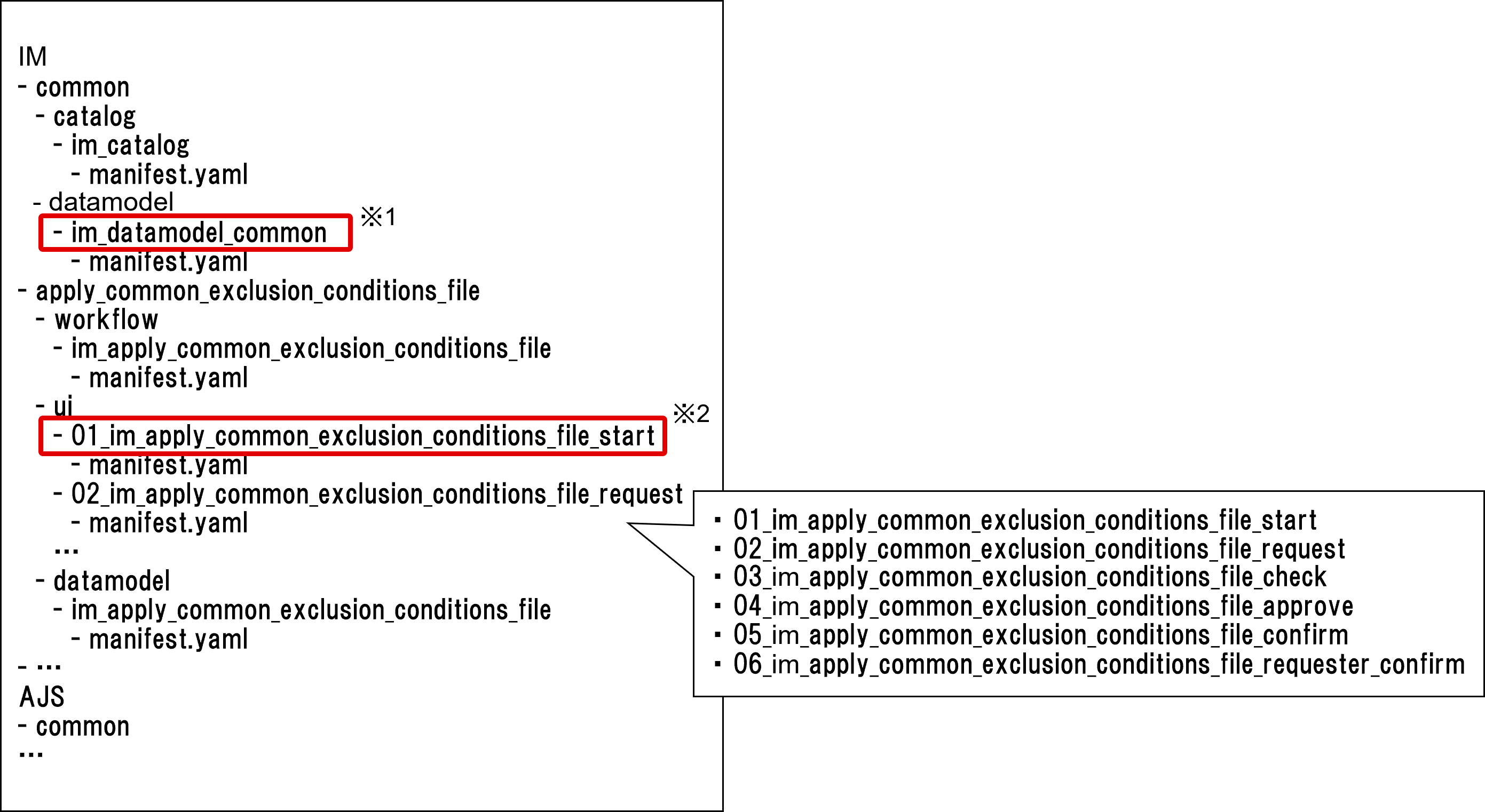 IM directory structure