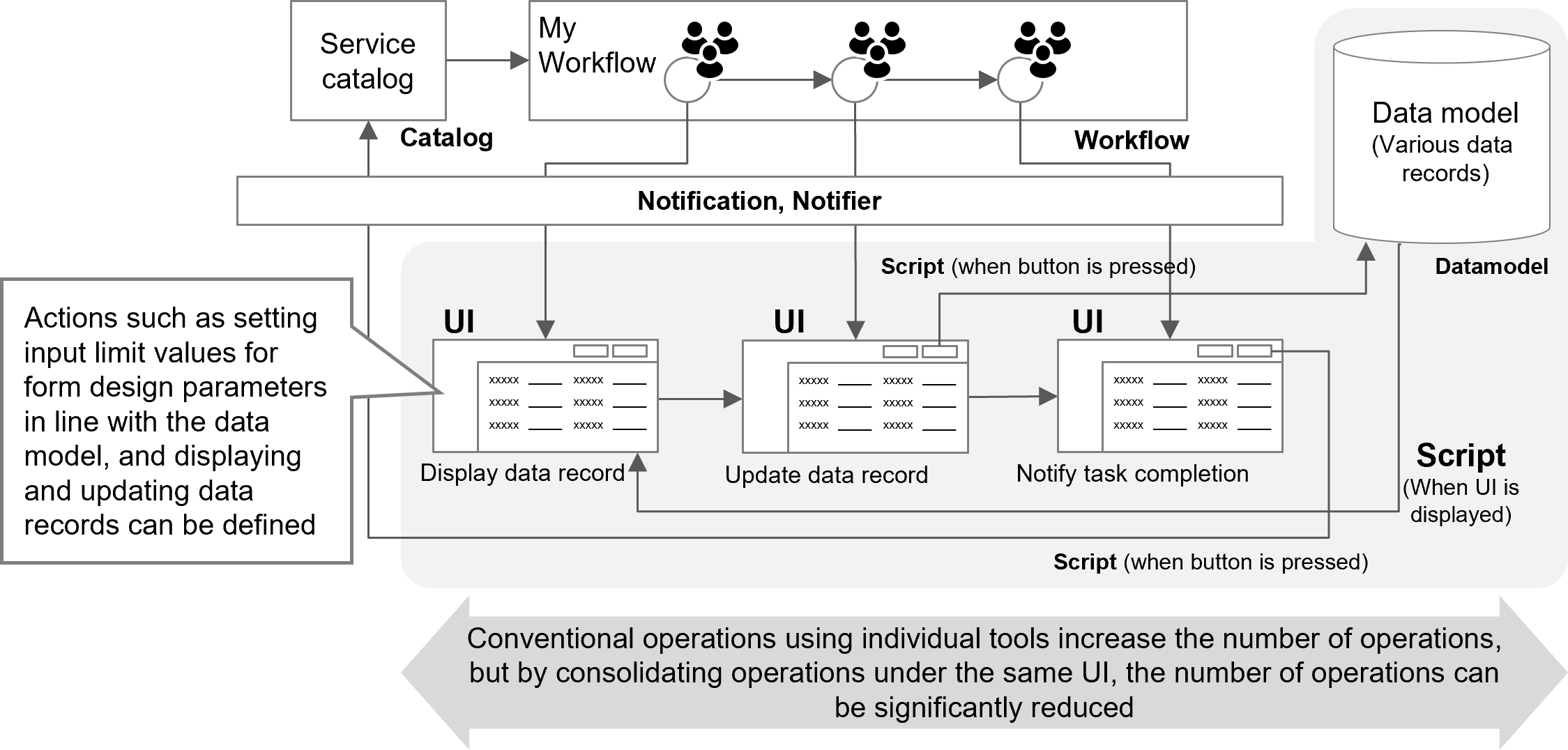 (Figure) UI and script outline chart