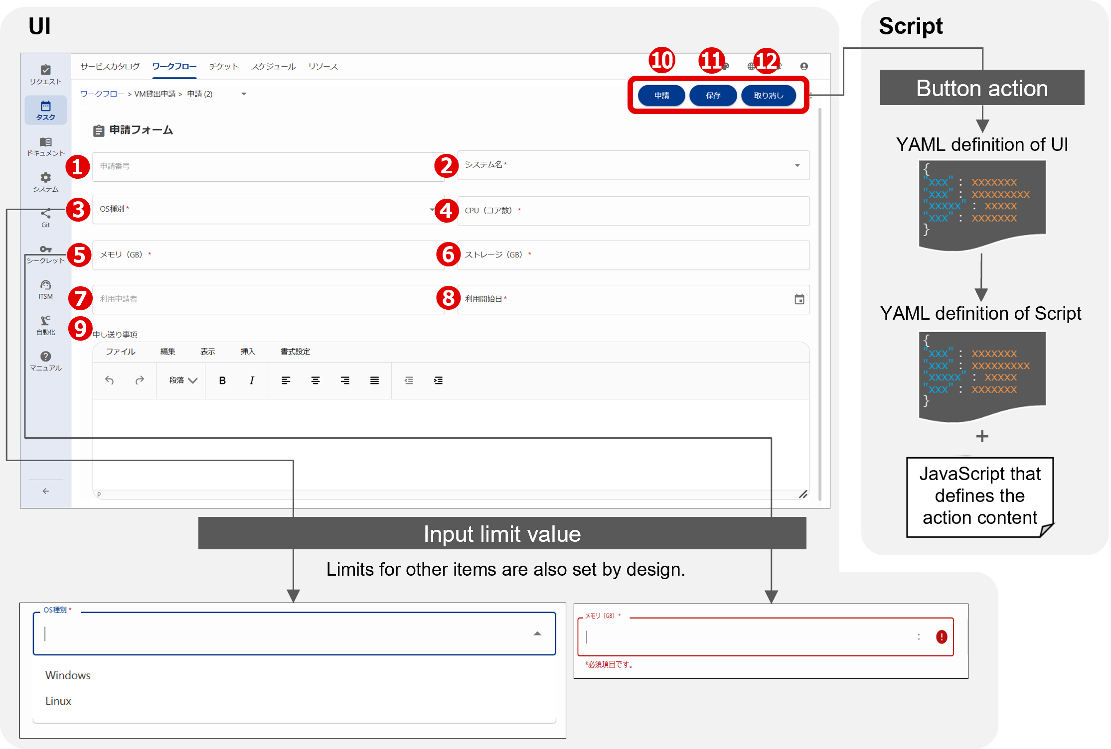 (Figure) Image of the window configuration using &ldquo;Request&rdquo; for VM lending as an example