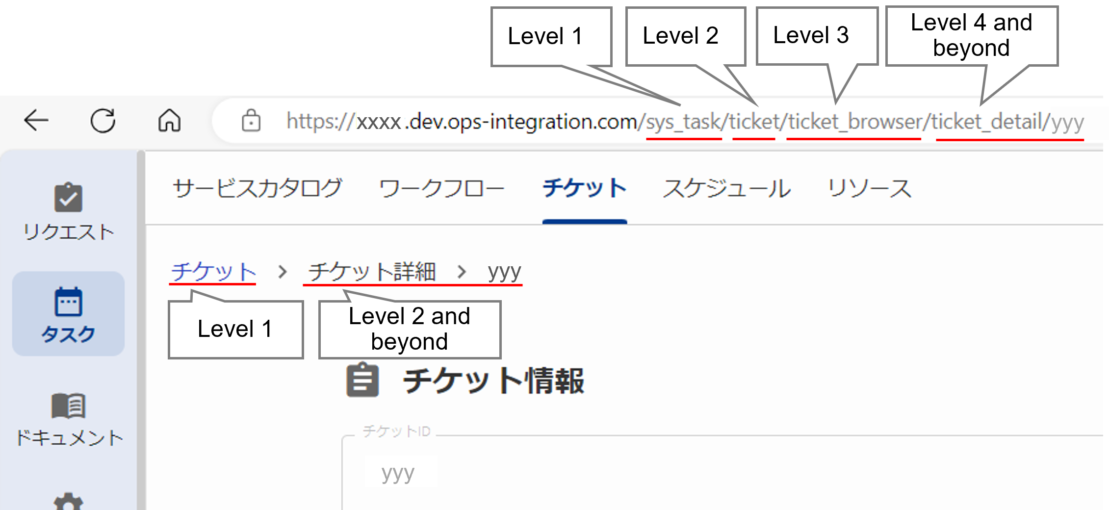 (Figure) Configuration of URL display and breadcrumb list in ticket window