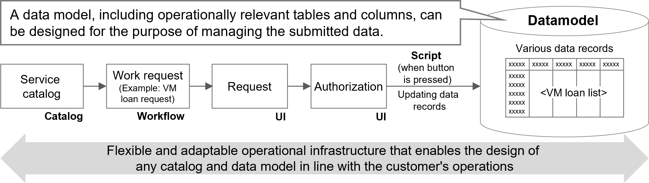 (Figure) Data model conceptual diagram