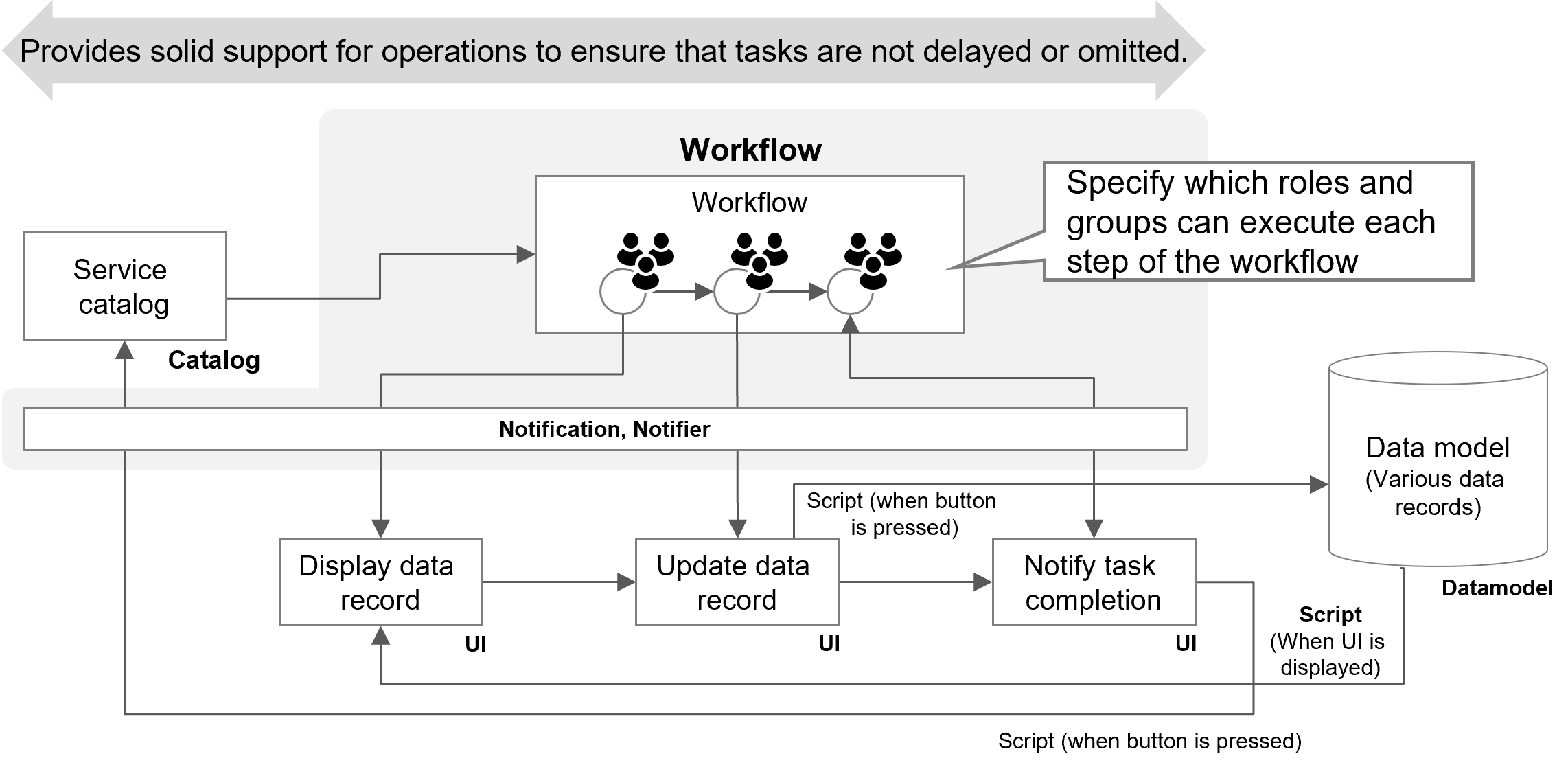 (Figure) Workflow conceptual diagram