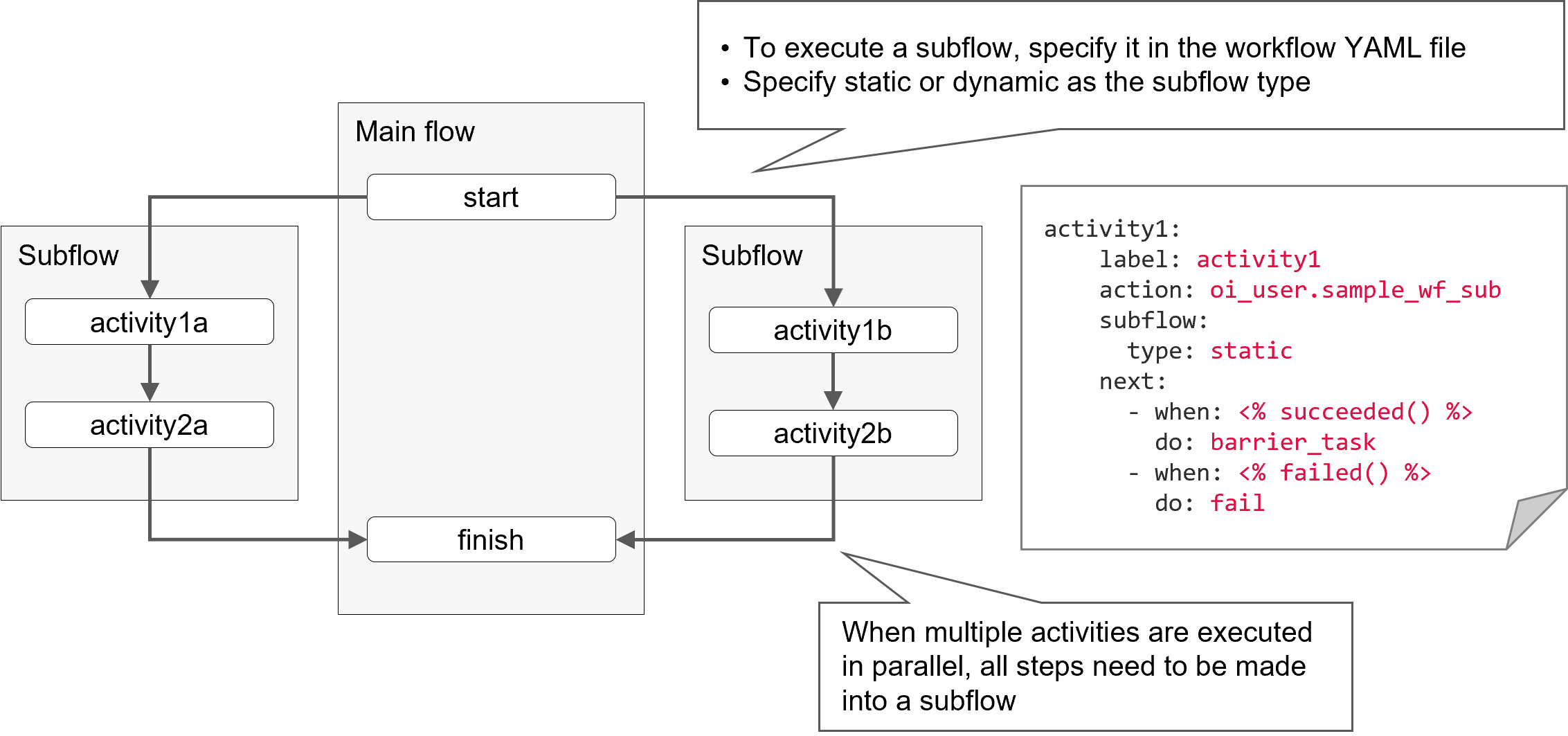 (Figure) Setting up subflows