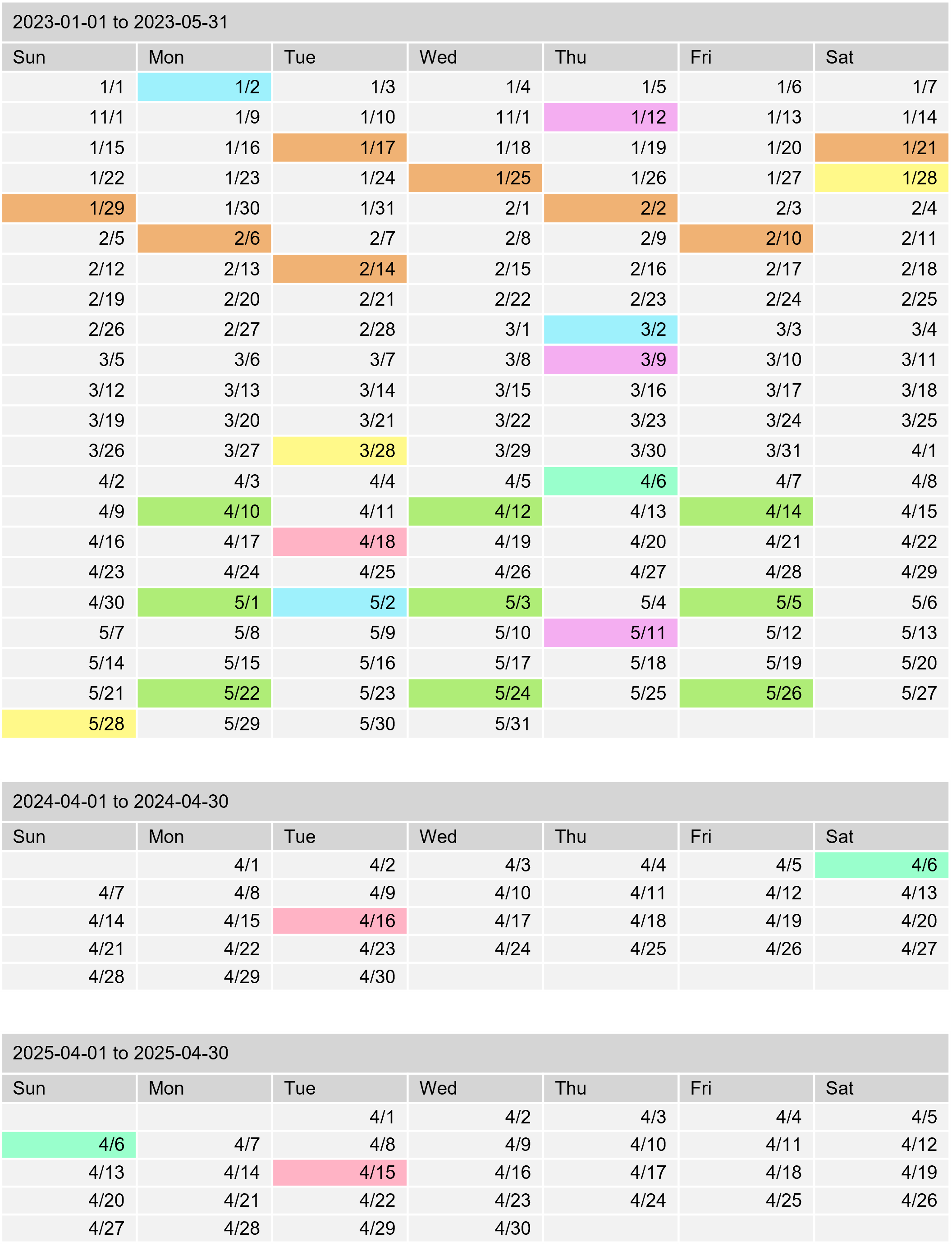 (Figure) Pattern of repetitive execution defined in a calendar template