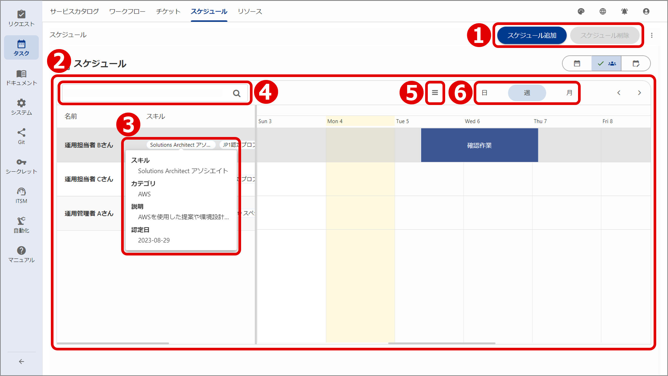 (Figure) &ldquo;Resource-specific scheduling function&rdquo; window
