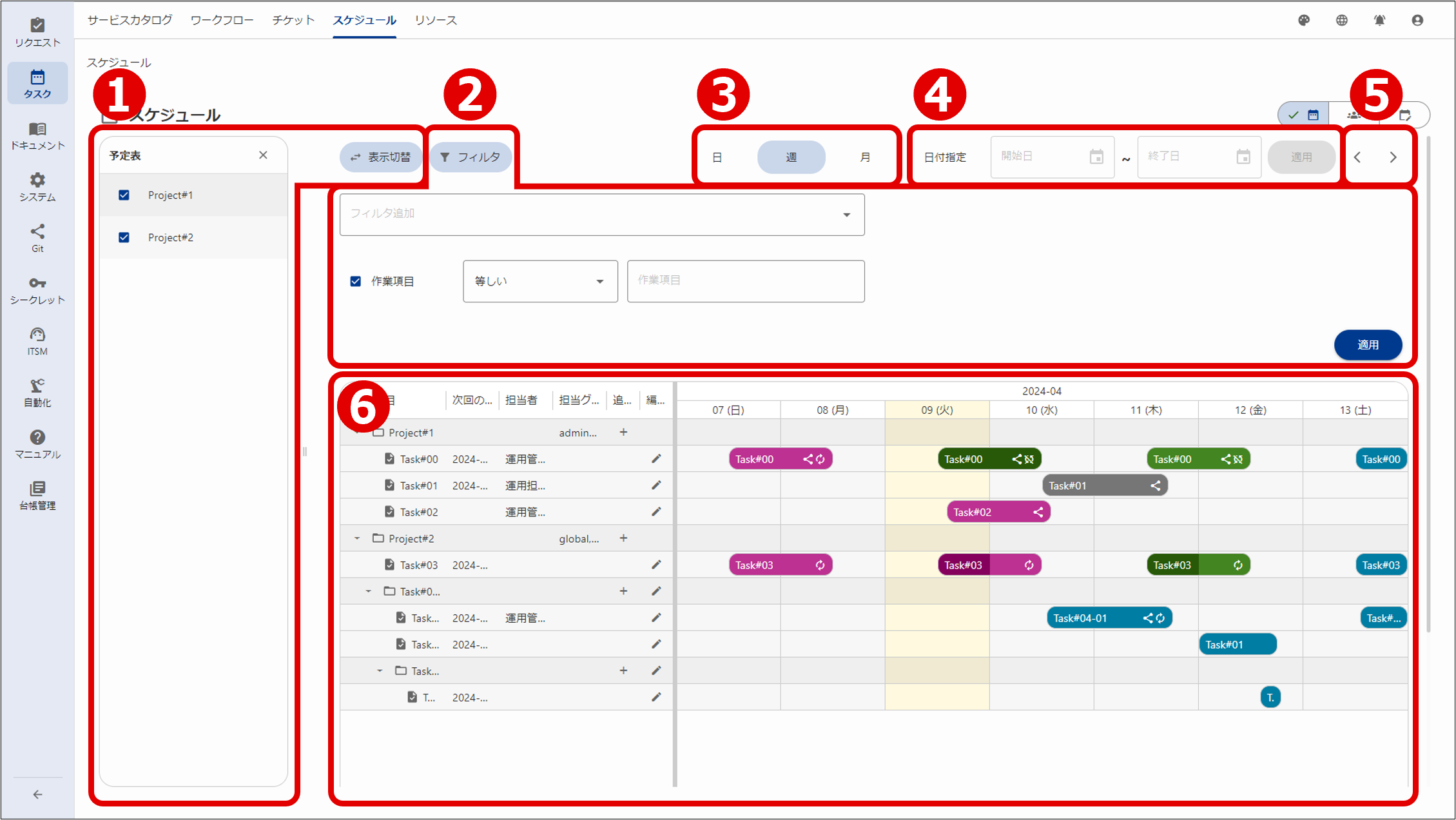 (Figure) [Work item management function] window