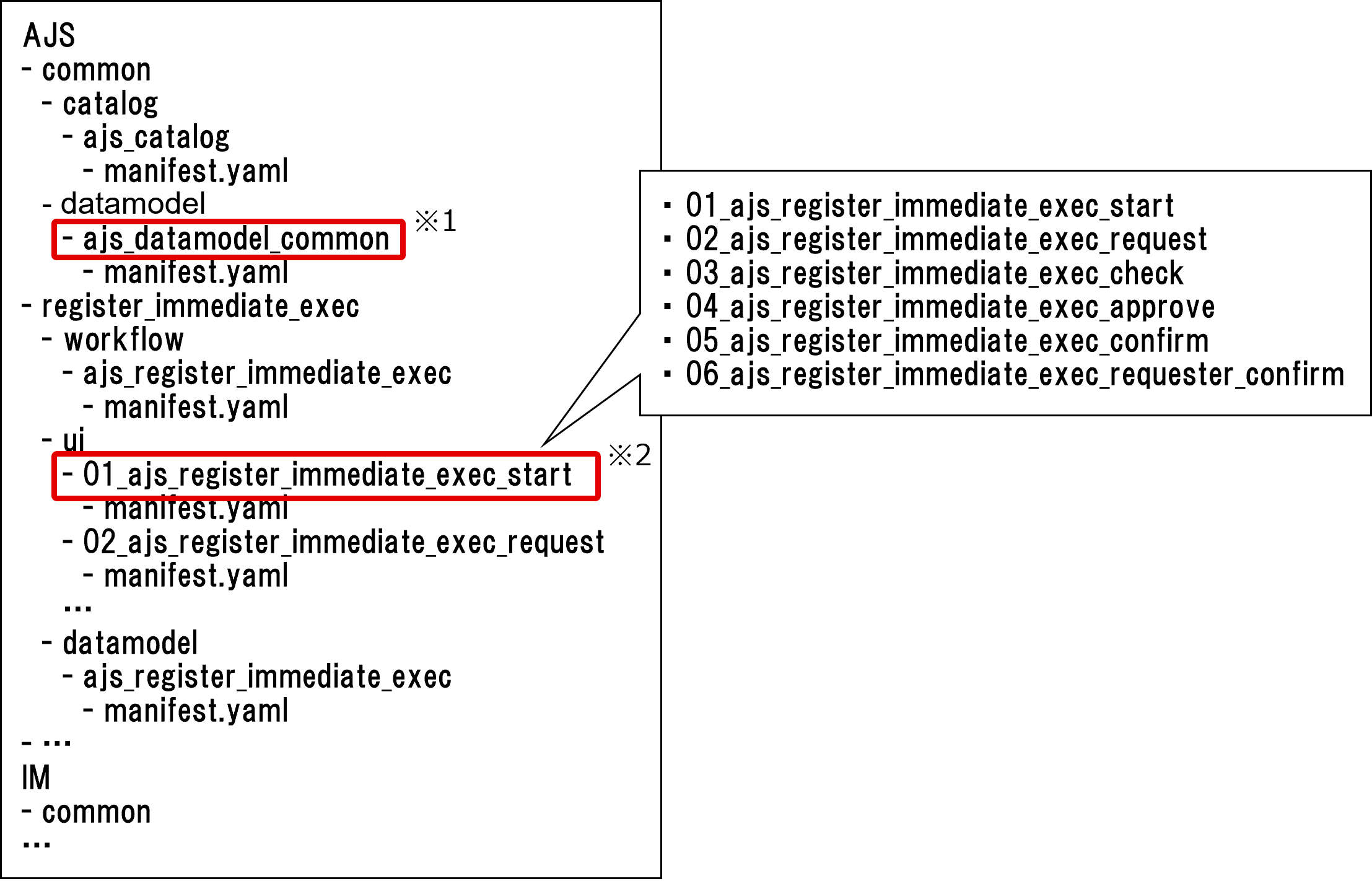 AJSディレクトリ構成