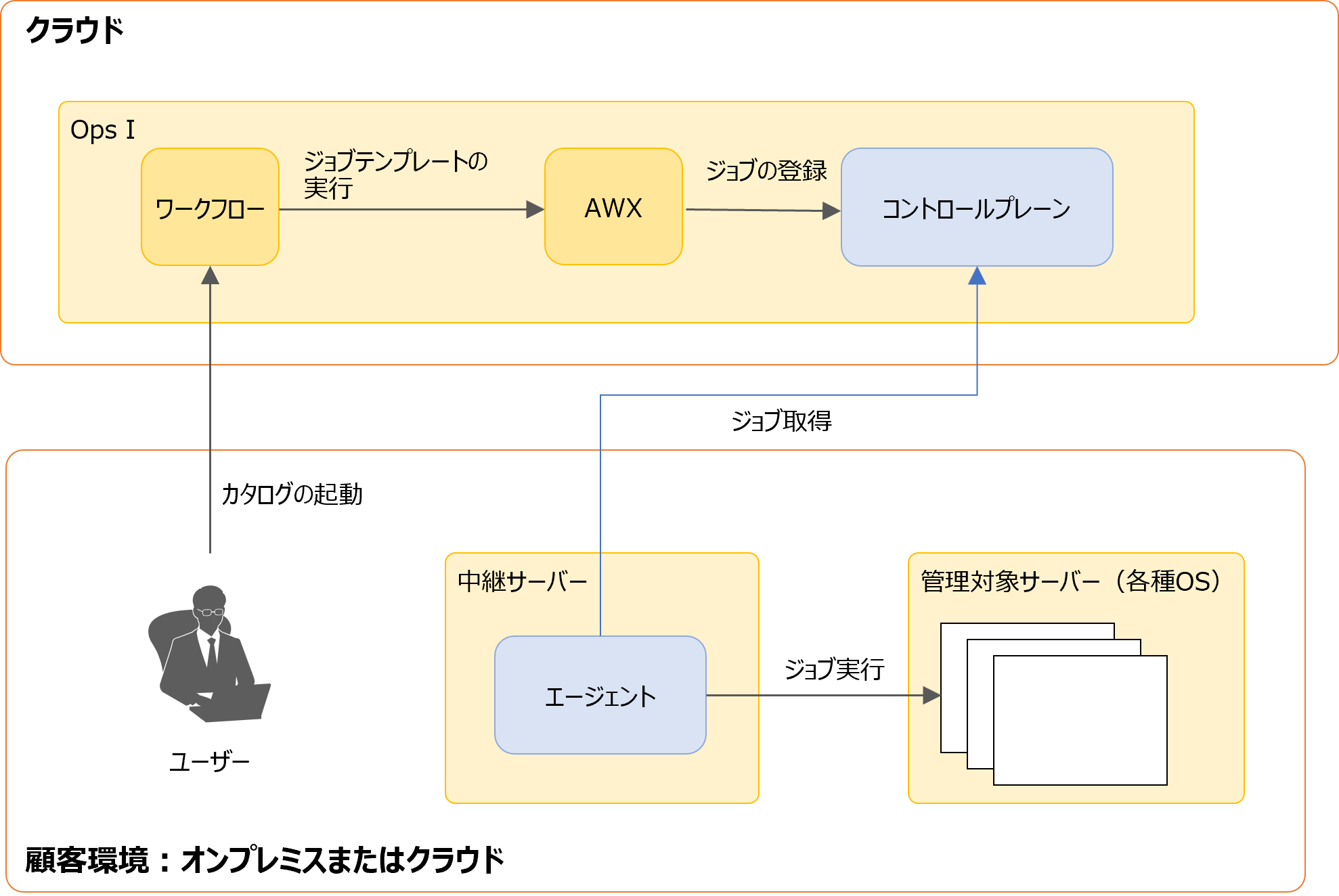 （図）ジョブ実行の流れ