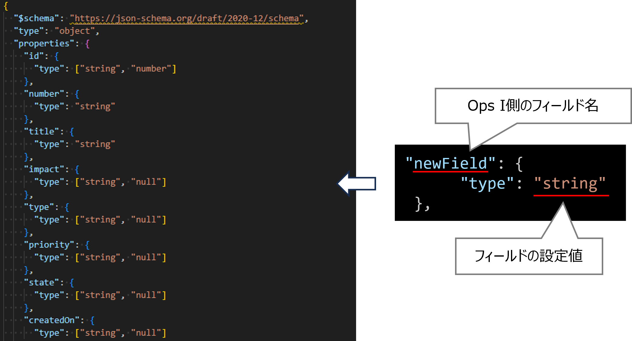 （図）JSON Schemaファイルの変更例