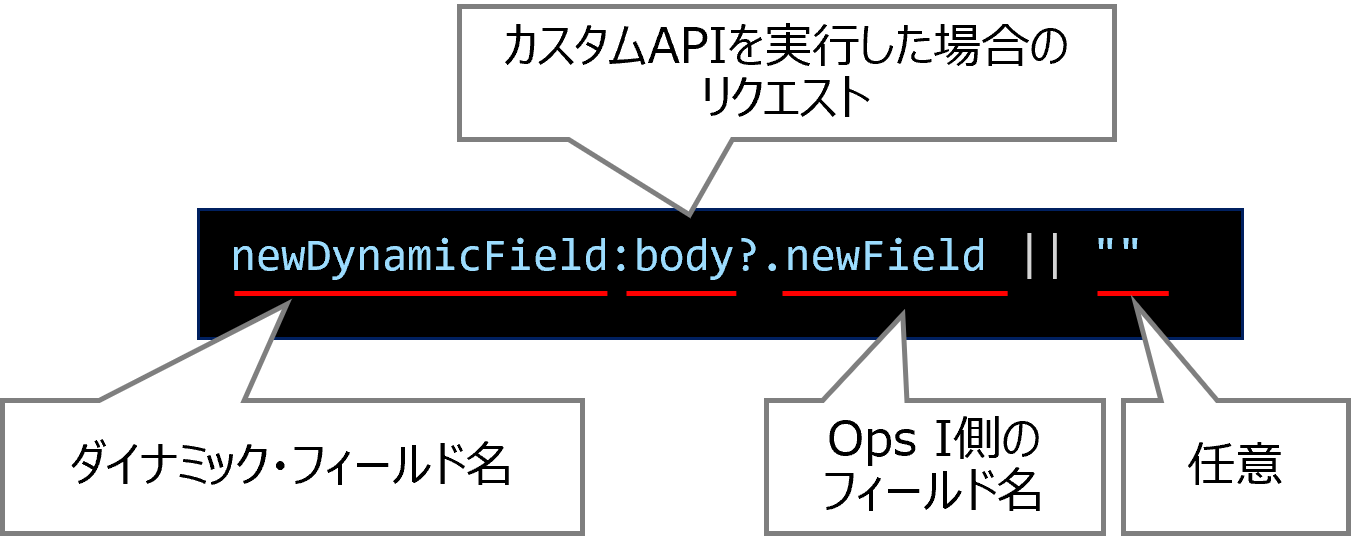 （図）Ops IからOTOBOへのリクエストでの記載形式