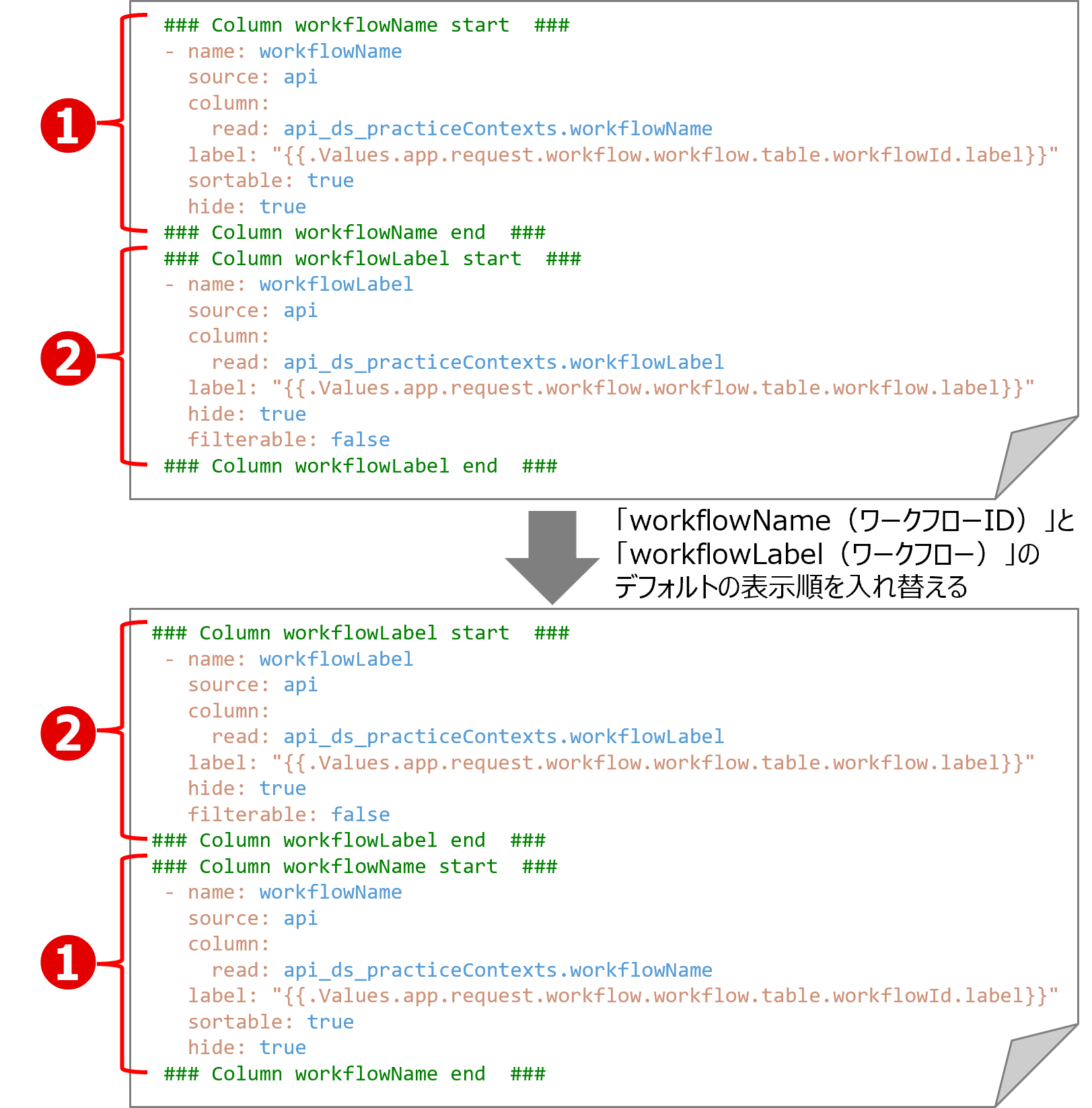 （図）カラムのデフォルトの表示順の入れ替え