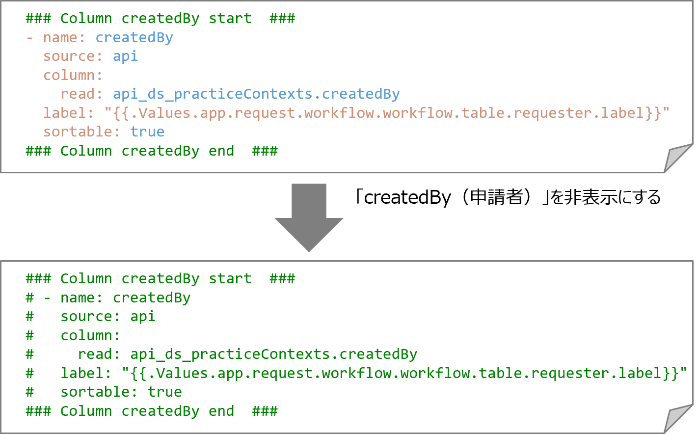 （図）項目の非表示