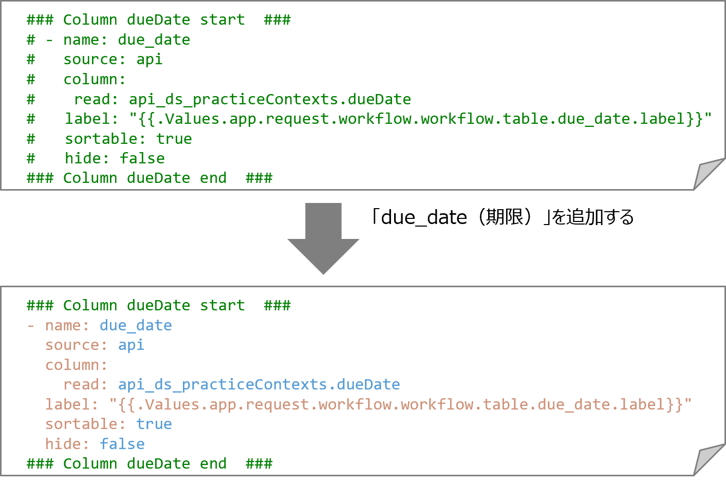 （図）manifest.yamlの変更例
