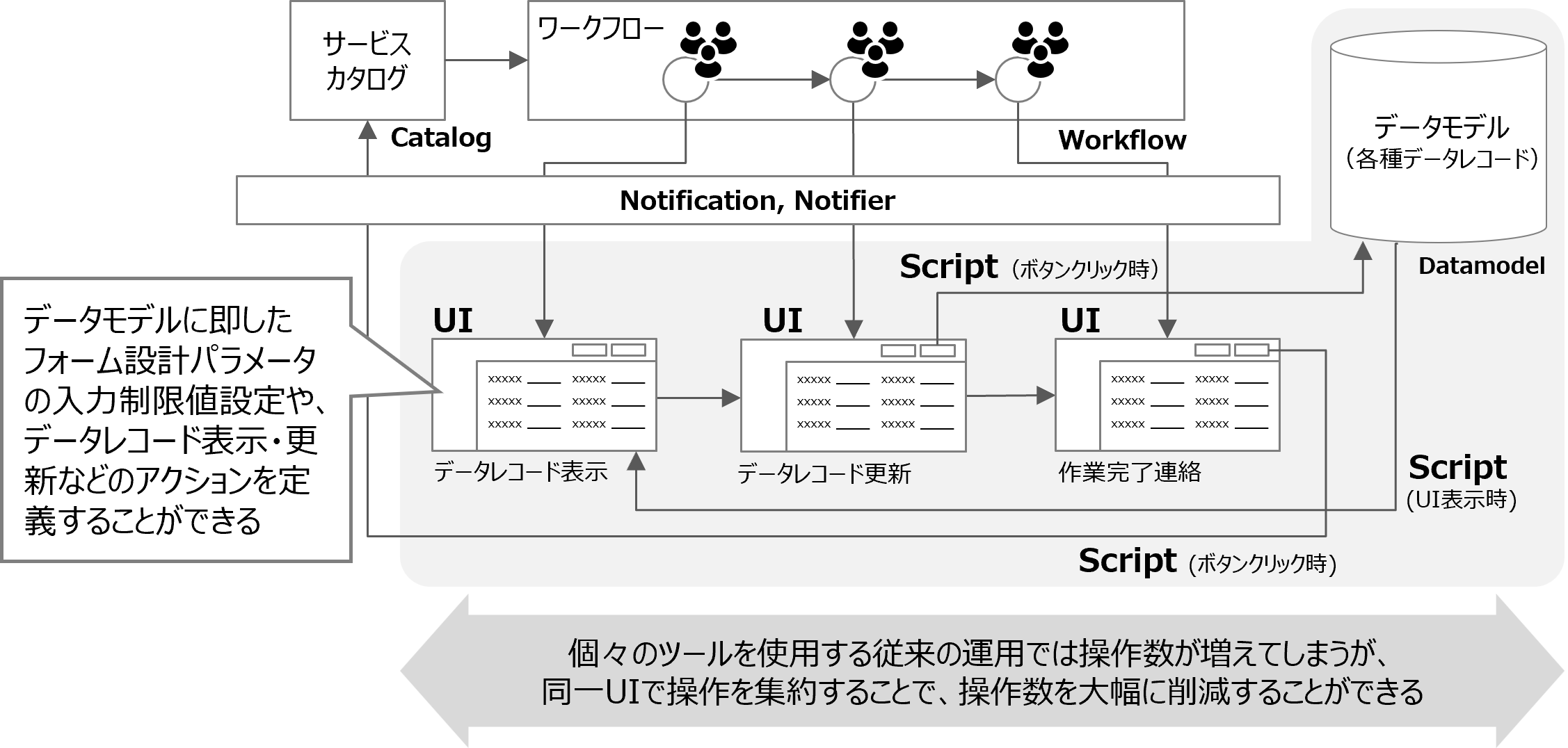 （図）UIとScriptの概要図